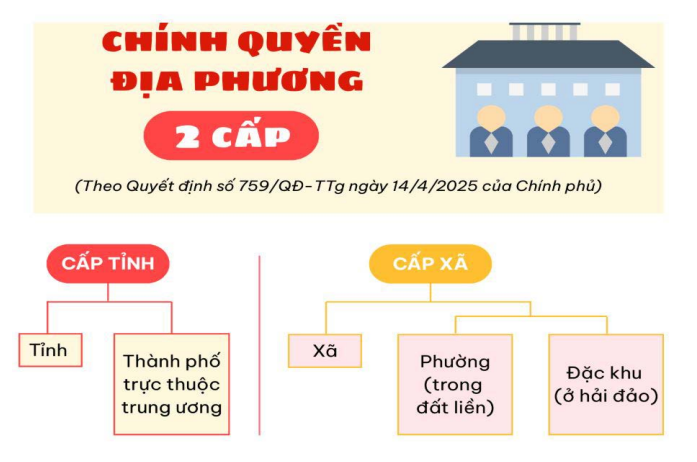Kiểm toán ngân sách địa phương theo mô hình chính quyền địa phương hai cấp - những vấn đề đặt ra và giải pháp